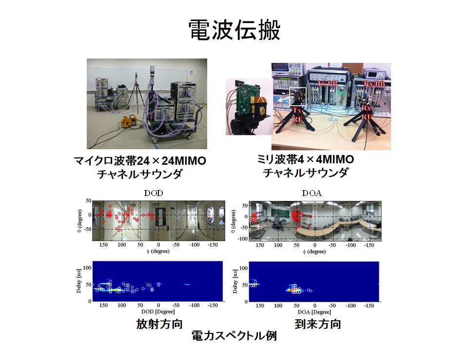 slide4
