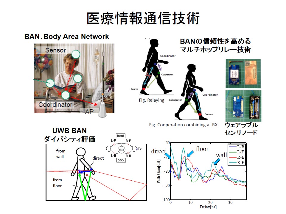 slide6