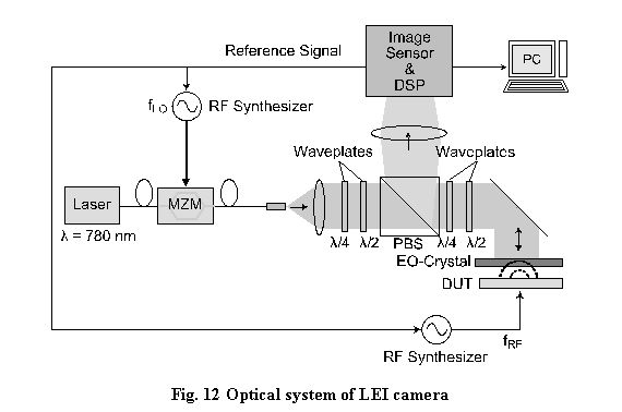 �e�L�X�g �{�b�N�X:  

Fig. 12 Optical system of LEI camera

