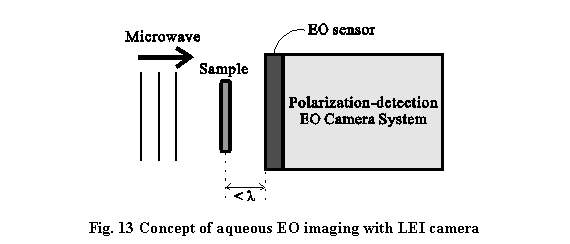 �e�L�X�g �{�b�N�X:  

Fig. 13 Concept of aqueous EO imaging with LEI camera
